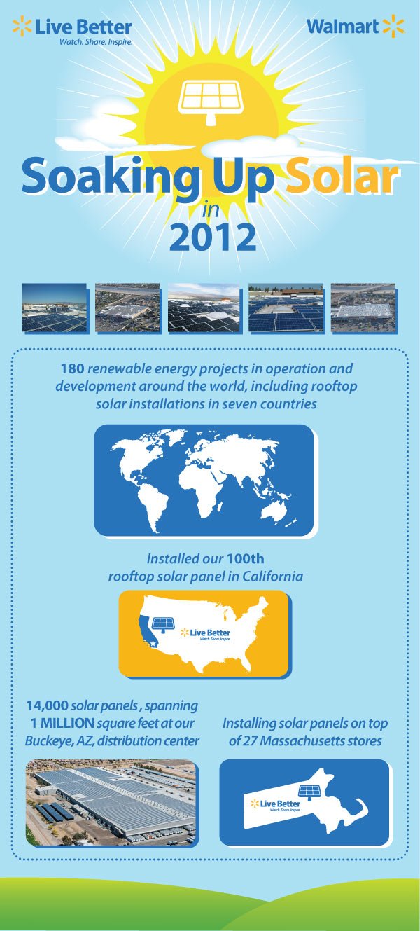 Walmart Soaking Up Solar Infographic